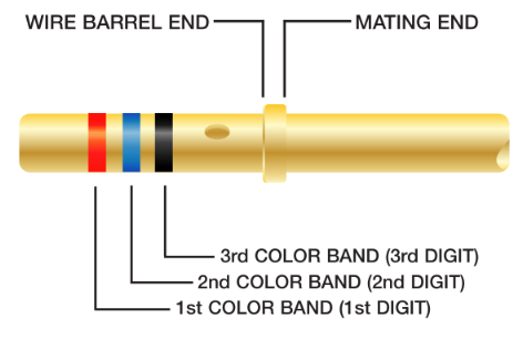 color-code.png color-code.png